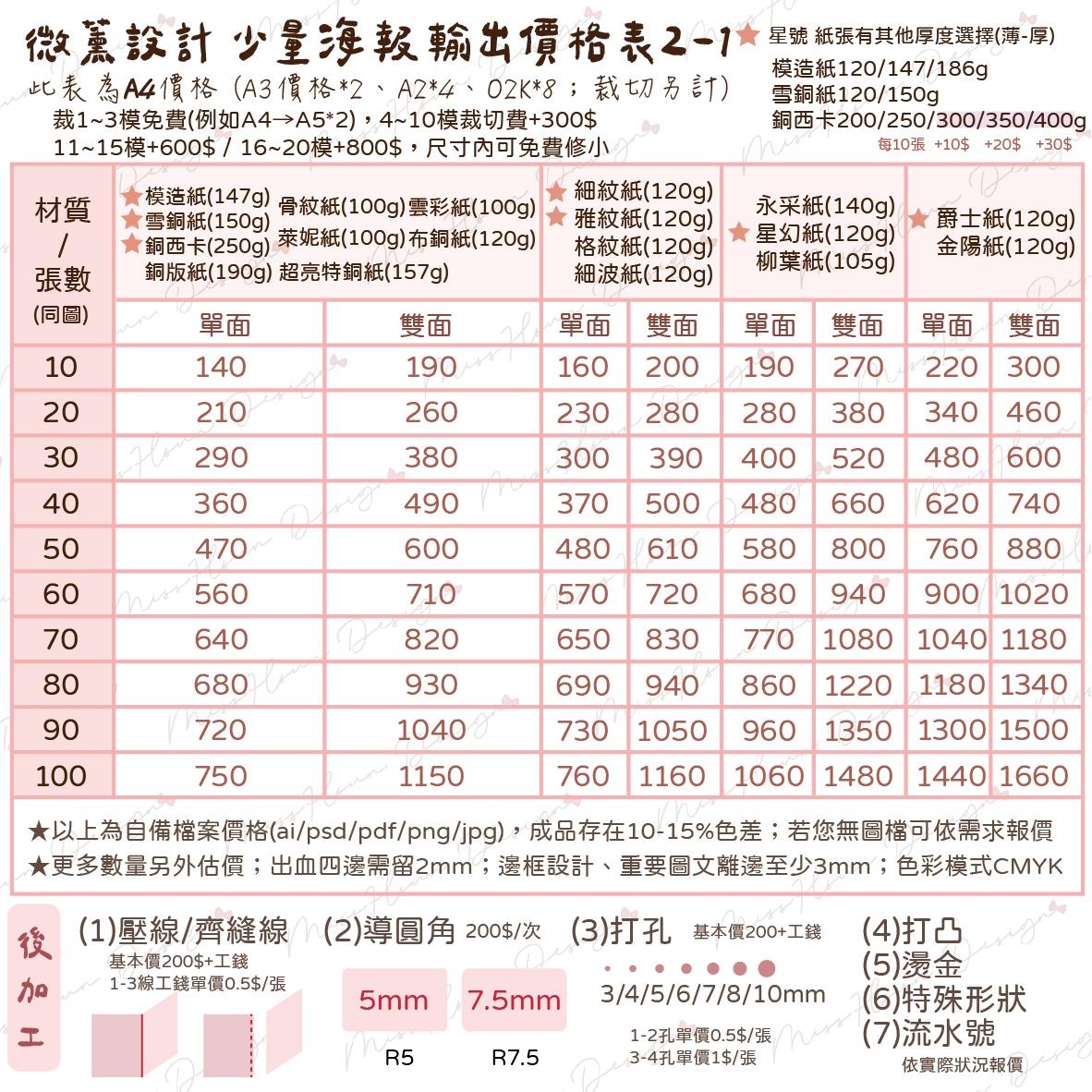 客製｜少量海報輸出