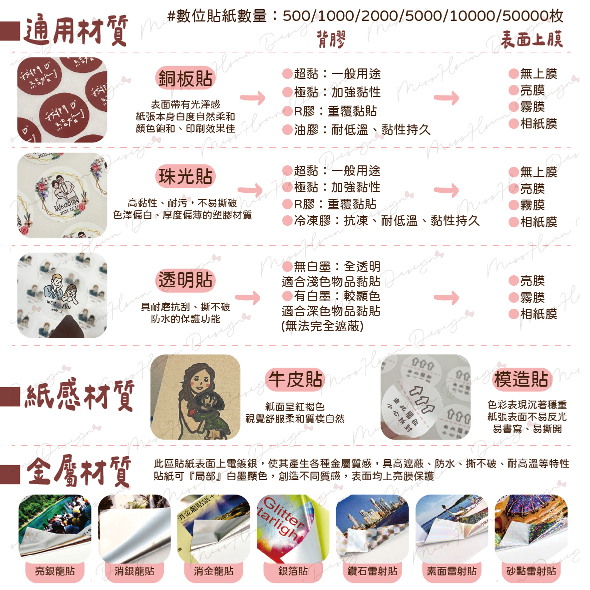 客製｜數位貼紙